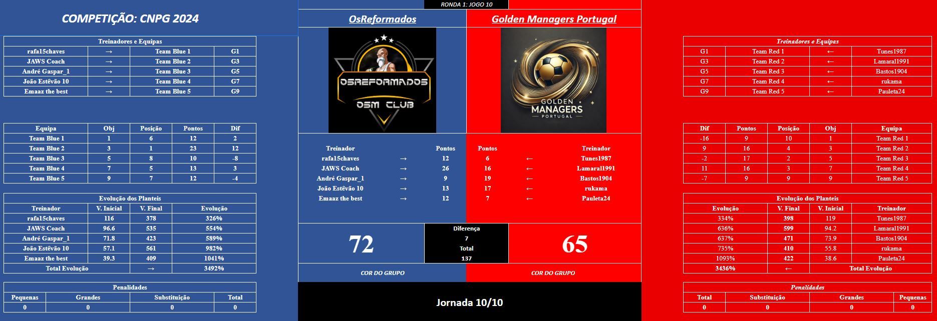 jogo 10 R1 (final ).JPG