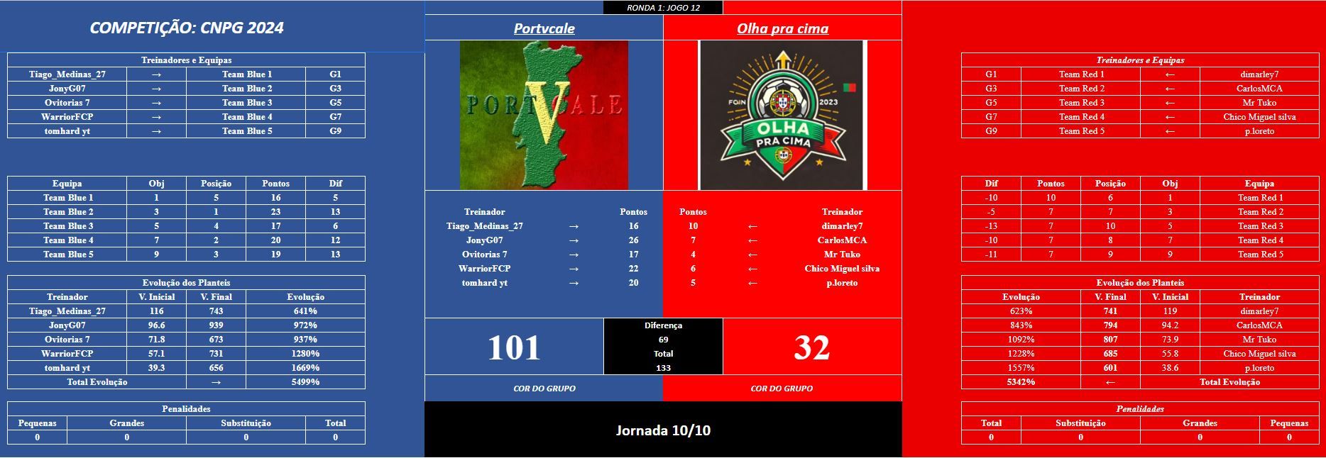 jogo 12 R1 (final ).JPG