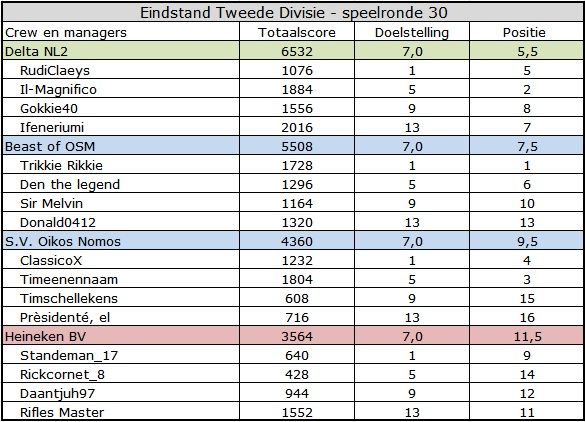 Tweede divisie.jpg