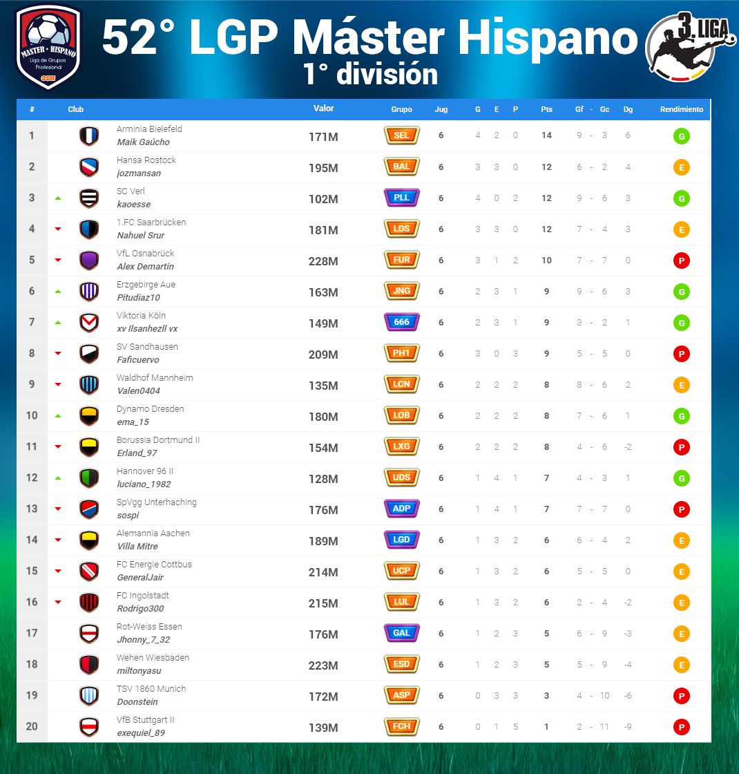 Clasificación 1RA - F6.jpg