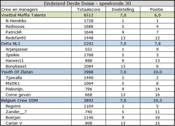 Derde Divisie.jpg