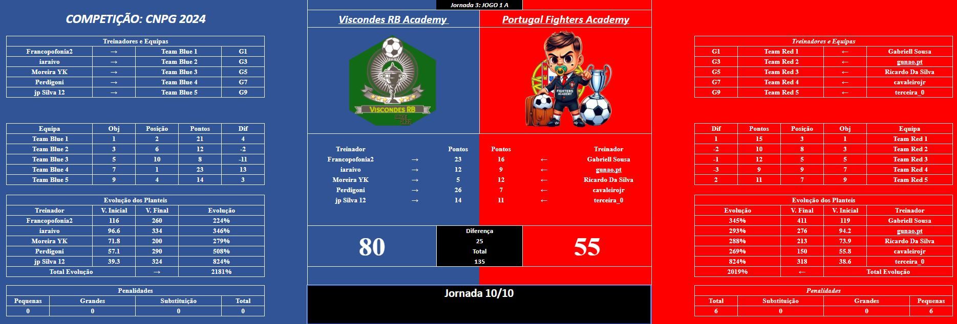 ACAD R3 Jogo A1.JPG