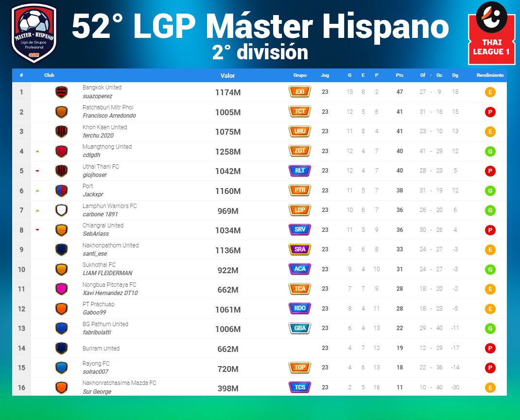 Clasificación 2DA - f23.jpg