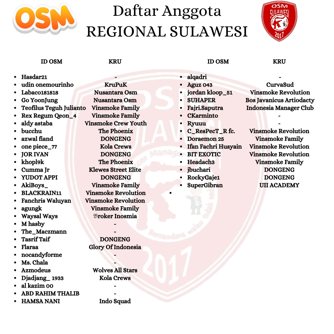 Daftar Anggota.png