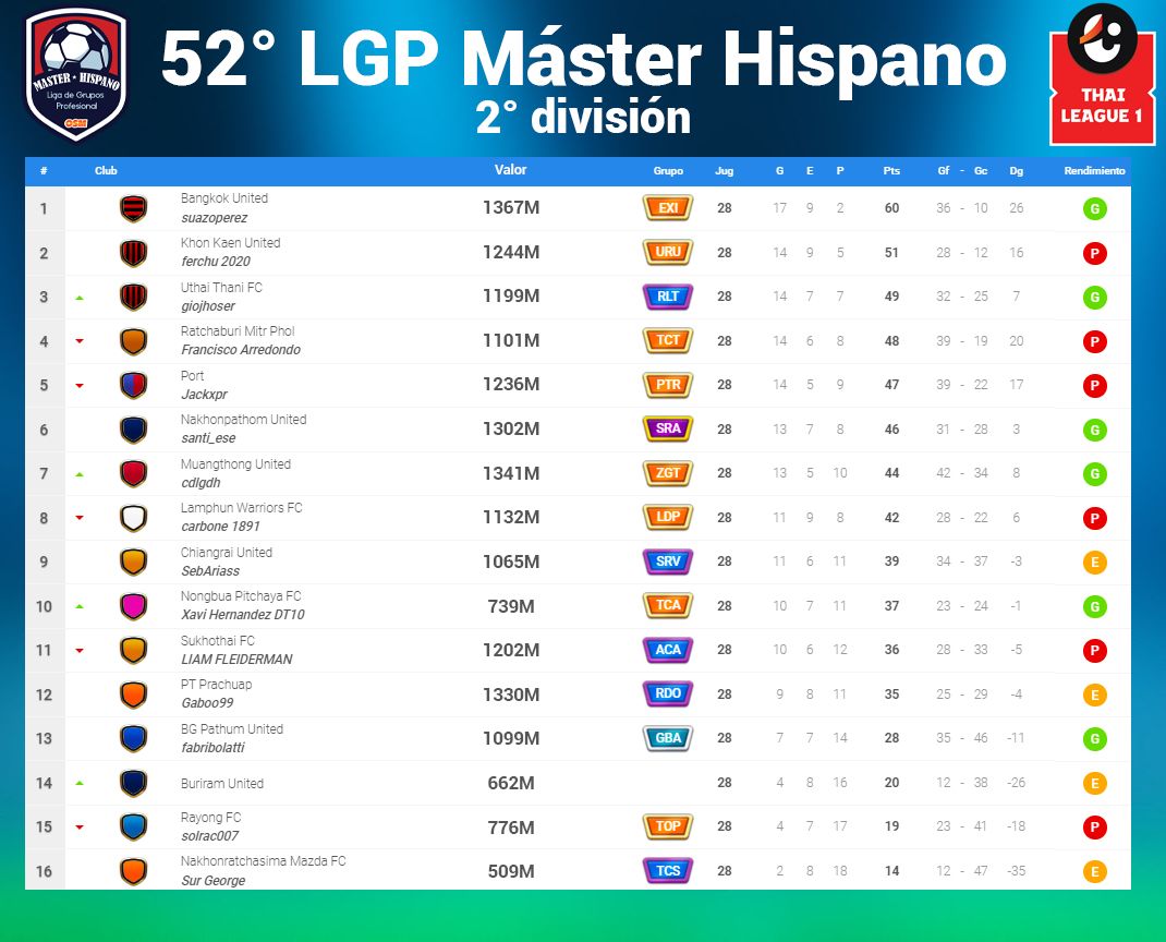 Clasificación 2DA - F28.jpg