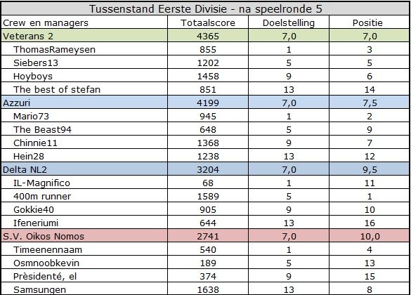 Eerste Divisie.jpg