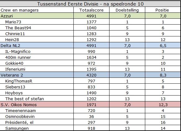 Eerste Divisie.jpg