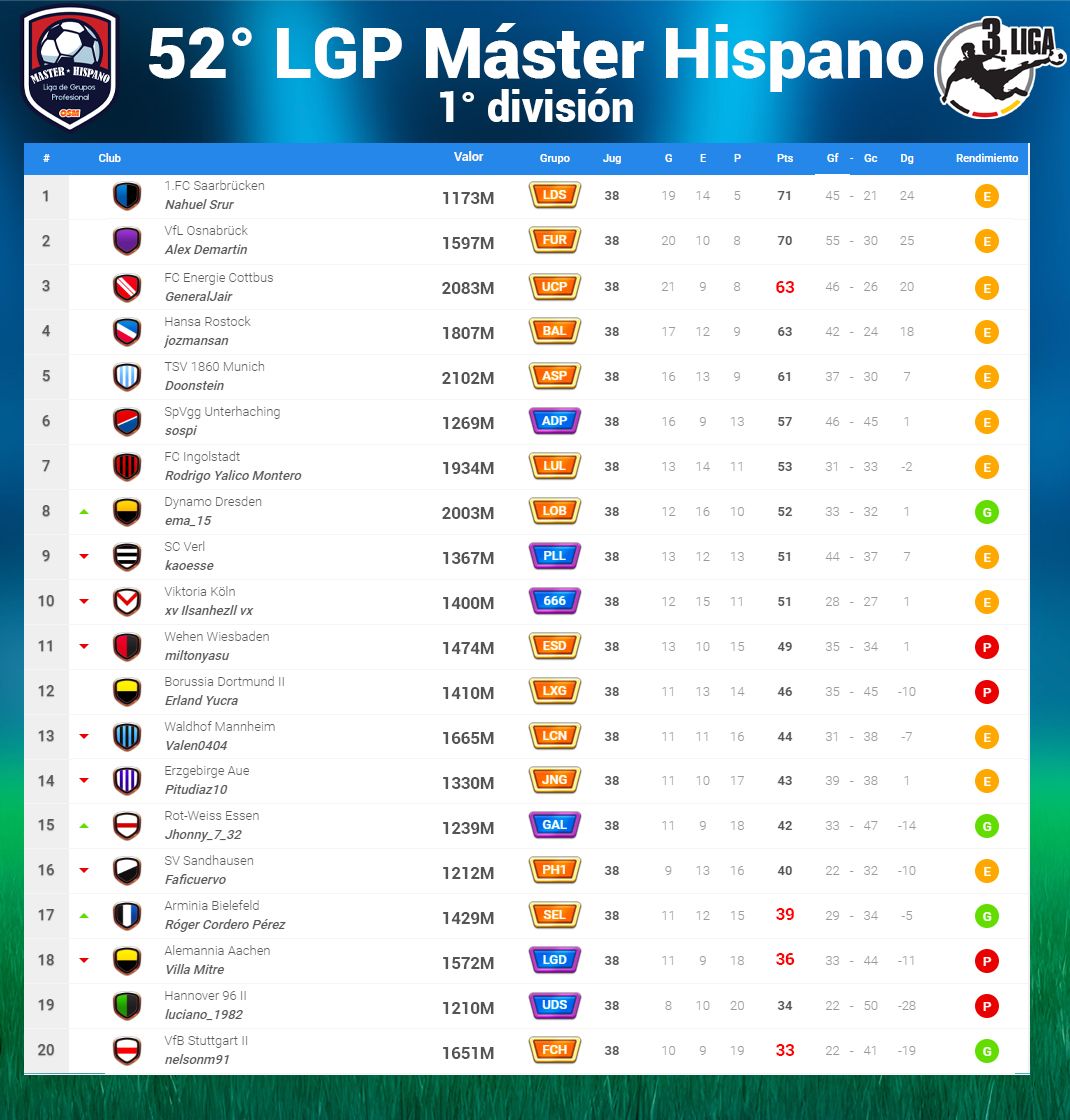 Clasificación 1RA - final.jpg