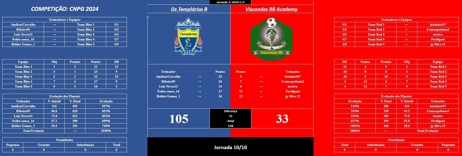 ACAD R4 Jogo 1 A.JPG