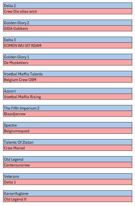 Loting Crewkampioenschappen.jpg