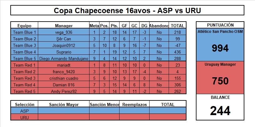 Copa Chapecoense 16avos - ASP vs URU.jpg