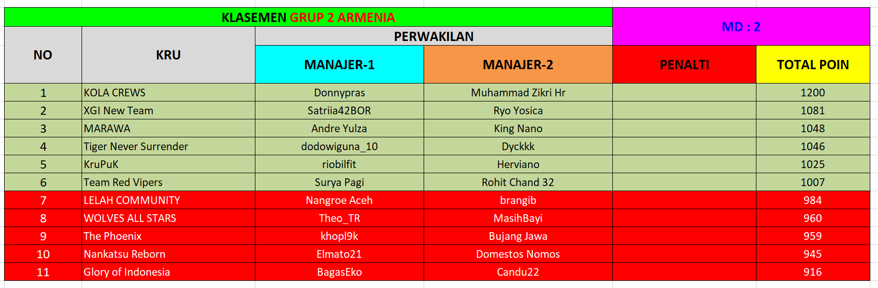 KLASEMEN GROUP2.png