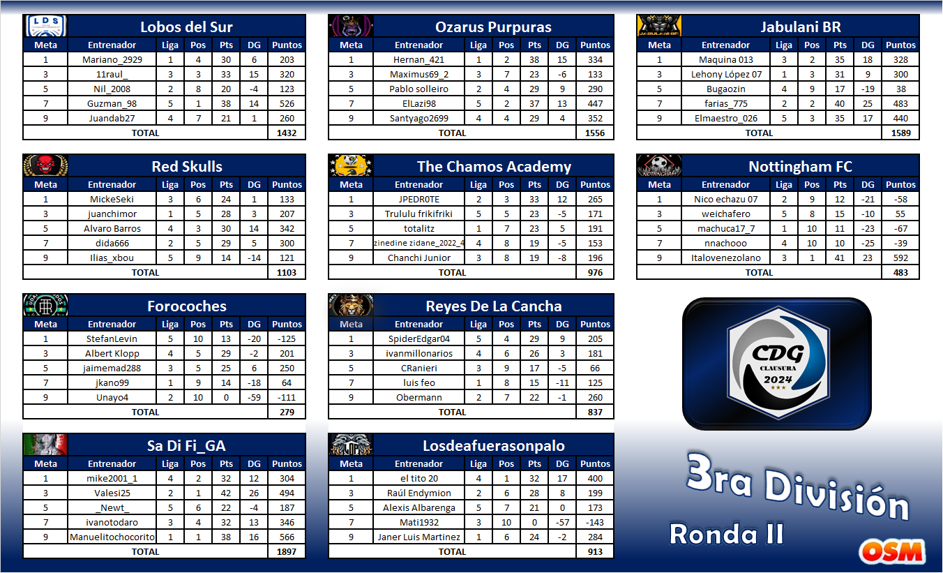 7e384f50-7963-4a72-a322-974828fa9a09-3ra División - Grupos.png