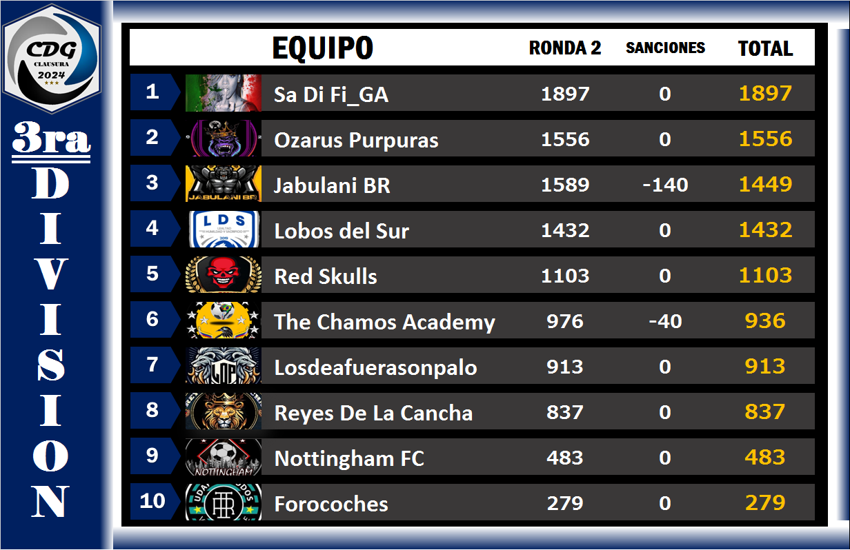 9061b6cd-37bd-45f8-8546-813c9b906552-3ra División - Ronda.png