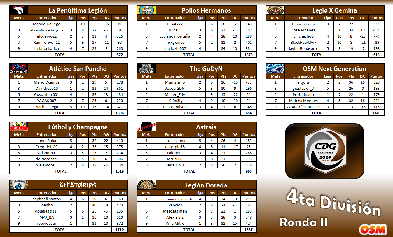 0463611a-87c9-4237-a3f0-f5f5ab930f7d-4ta División - Grupos.png