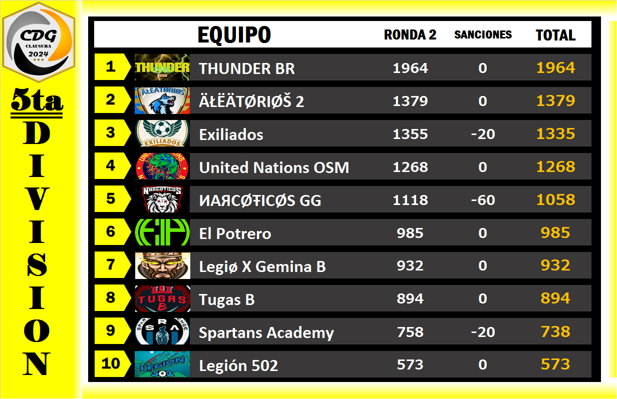 e31eaf5e-b453-40b9-bb3f-946048182665-5ta División - Ronda.png