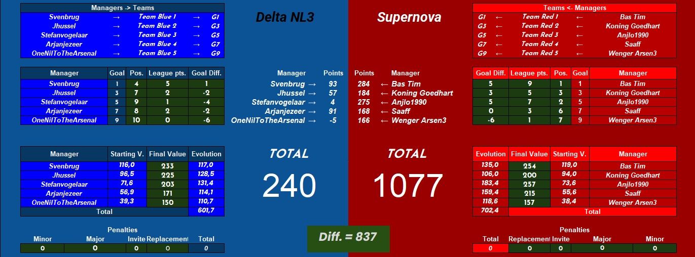 Delta NL3 vs Supernova.jpg