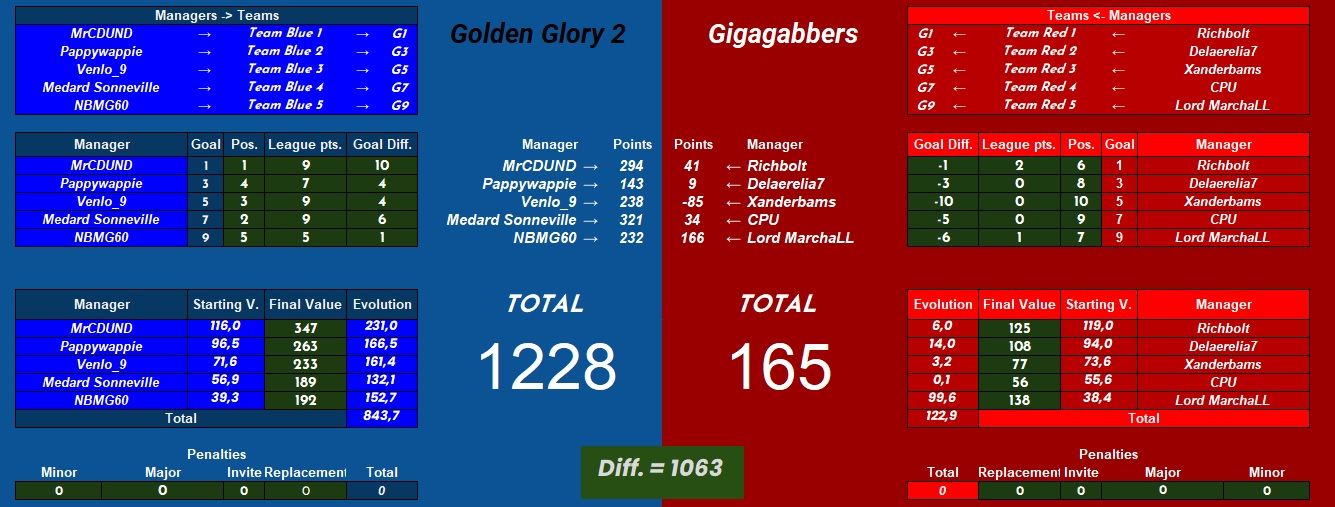 Golden Glory 2 vs Giga Gabbers.jpg