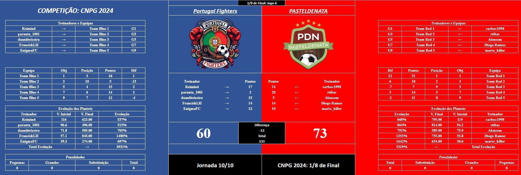 CNPG jogo 6.JPG