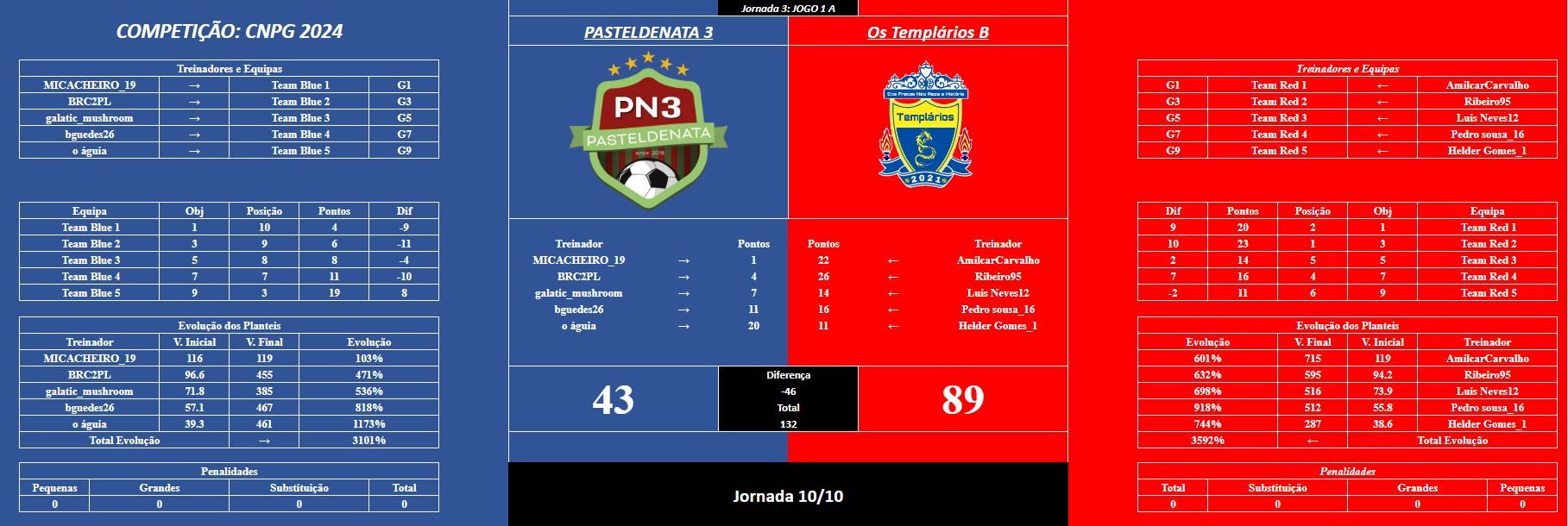 CNPG Acad jogo 2 A.JPG