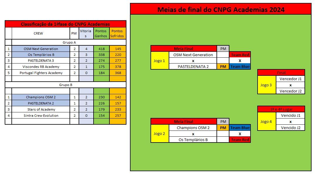 Academias esquema meias final.JPG