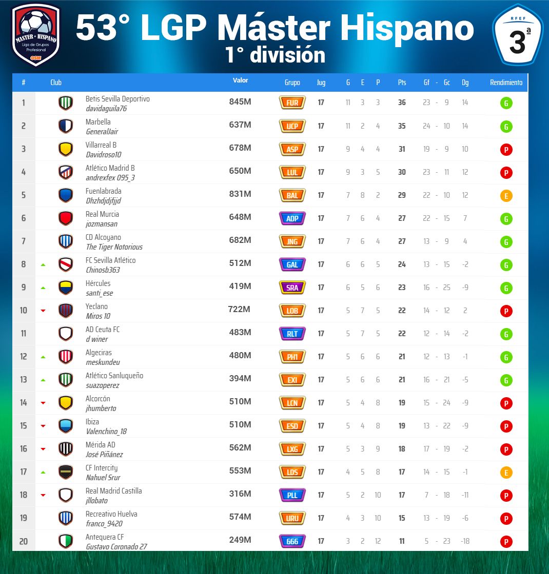 Clasificación 1ra - fecha 17.jpg