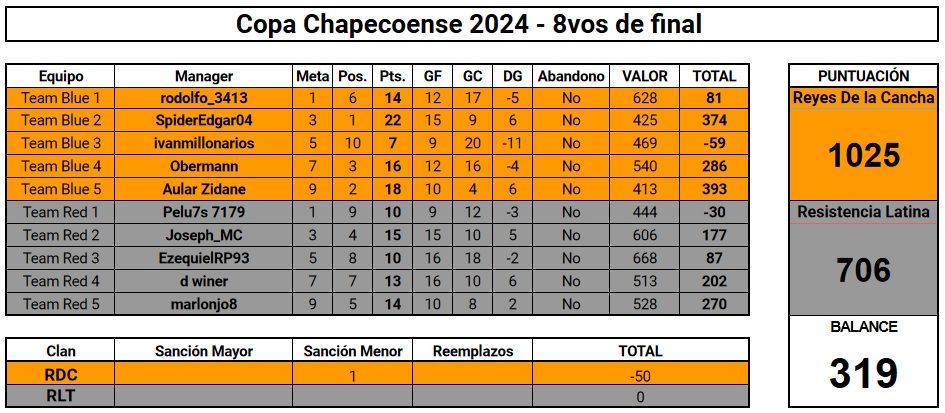 RDC vs RLT Chapeco 2024 8vos.jpg