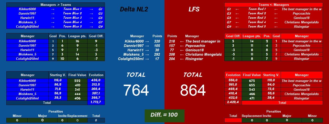 Delta vs LFS.jpg