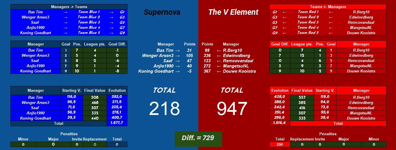 Supernova vs The V Element.jpg