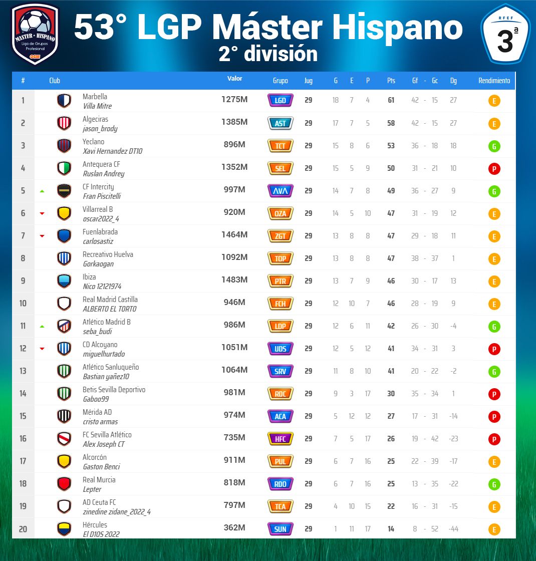 Clasificación 2DA - F29.jpg