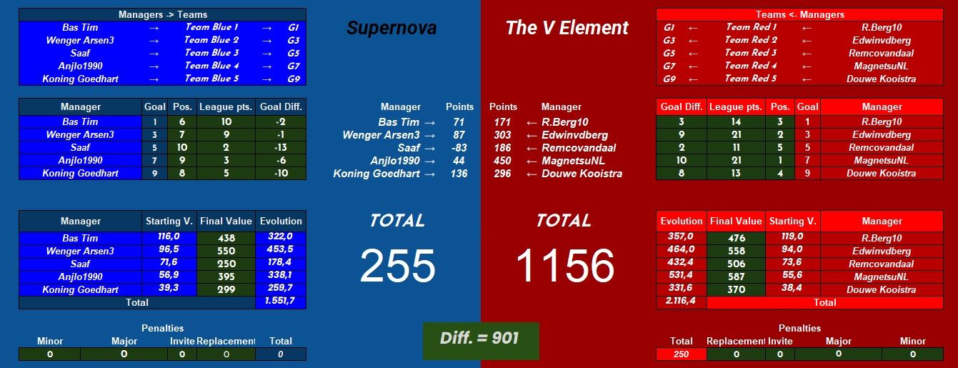 Supernova vs The V Element.jpg