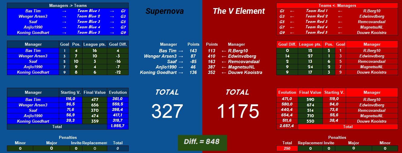 Supernova vs The V Element.jpg