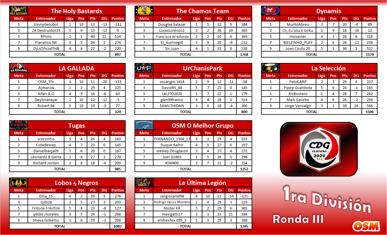 1ra División - Grupos-2.png