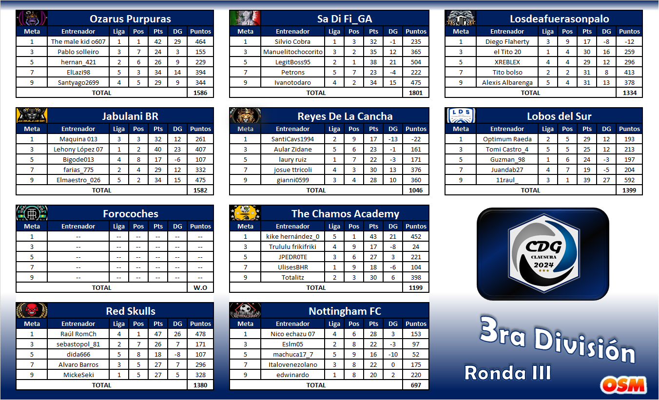 3ra División - Grupos-3.png