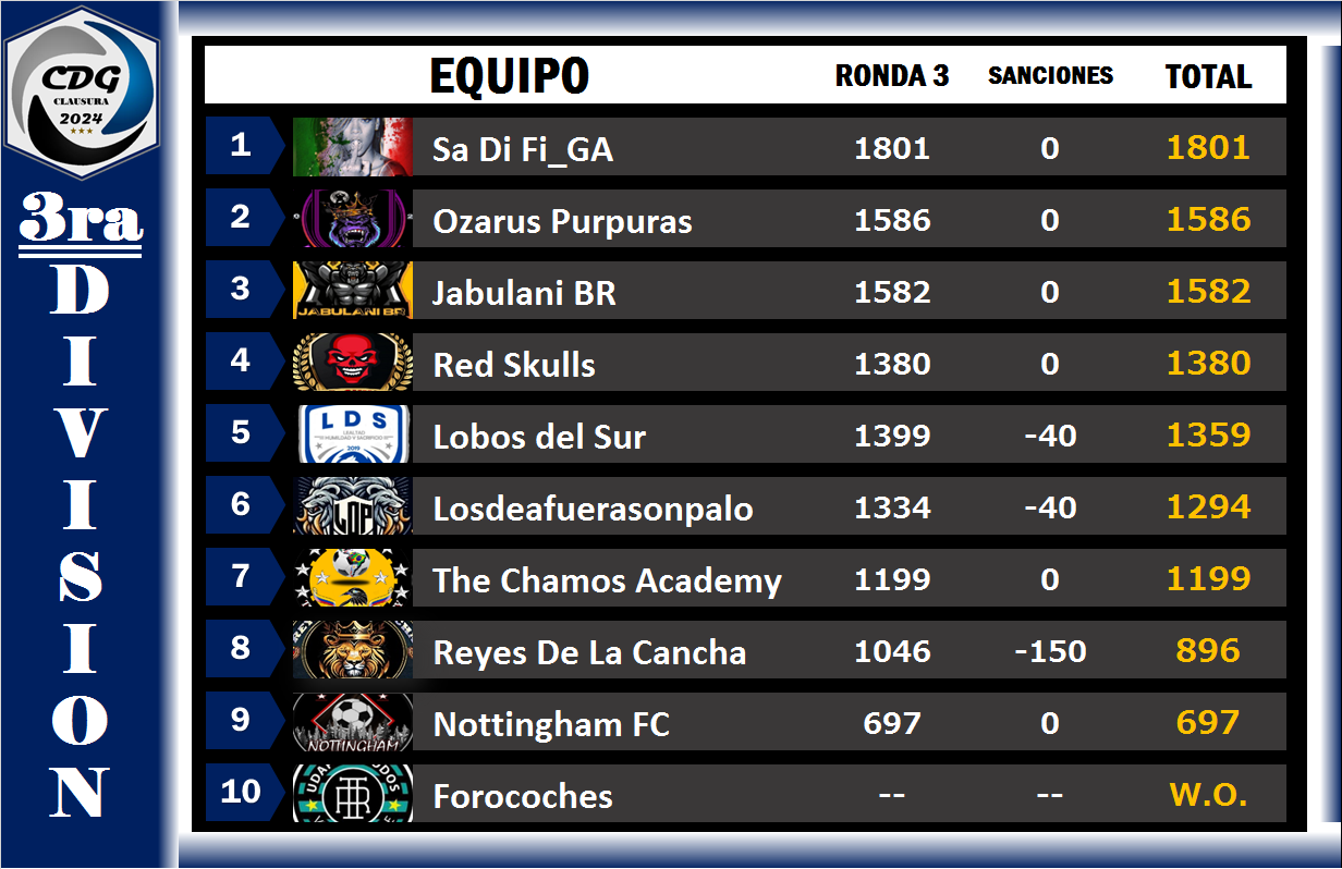 3ra División - Ronda-2.png