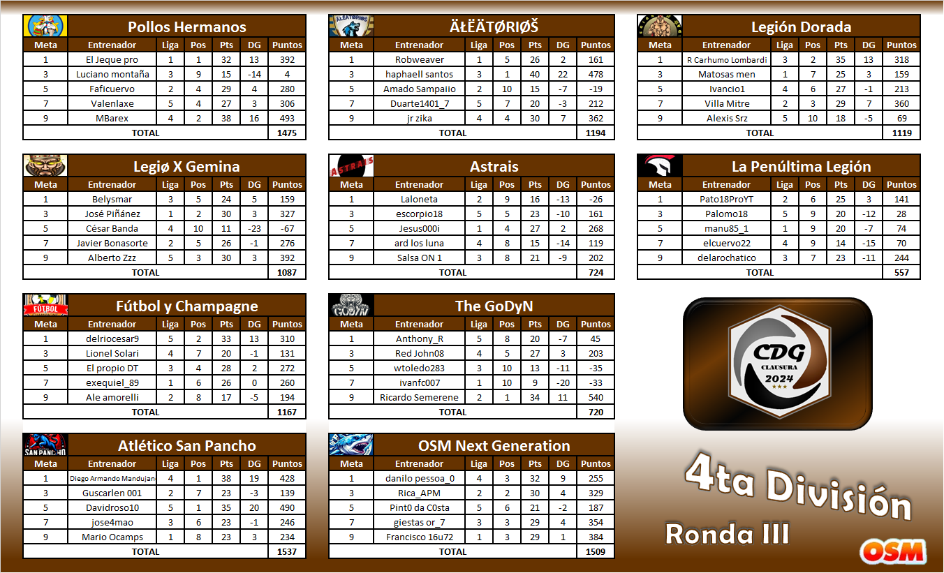 4ta División - Grupos-2.png