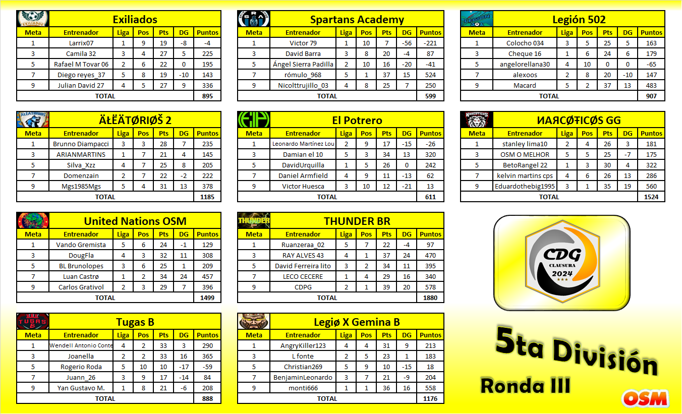 5ta División - Grupos-3.png