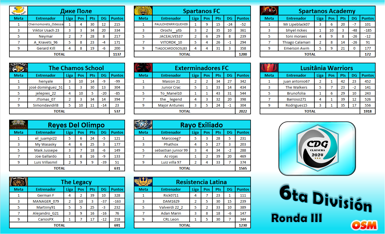 6ta División - Grupos-4.png