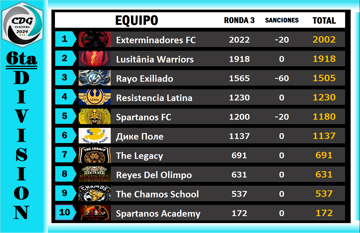 6ta División - Ronda-4.png