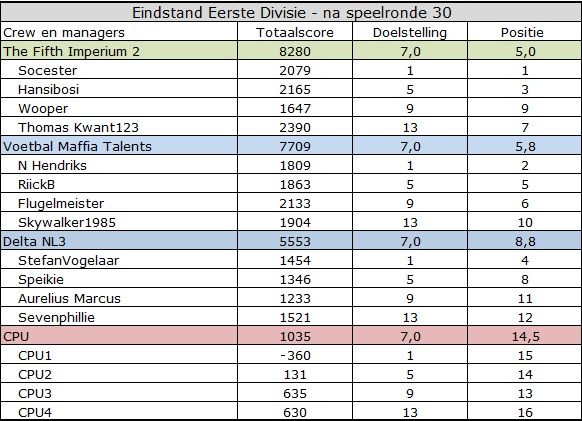 Eerste divise.jpg