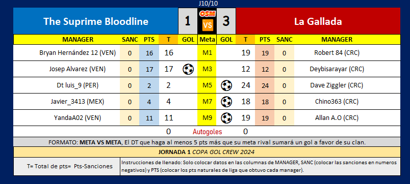 The Suprime vs La Gallada.png