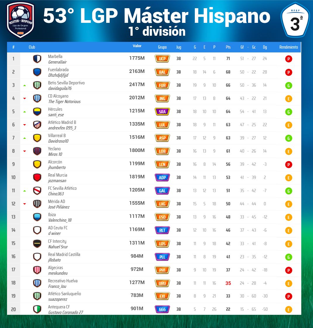 Clasificación 1RA - FINAL.jpg