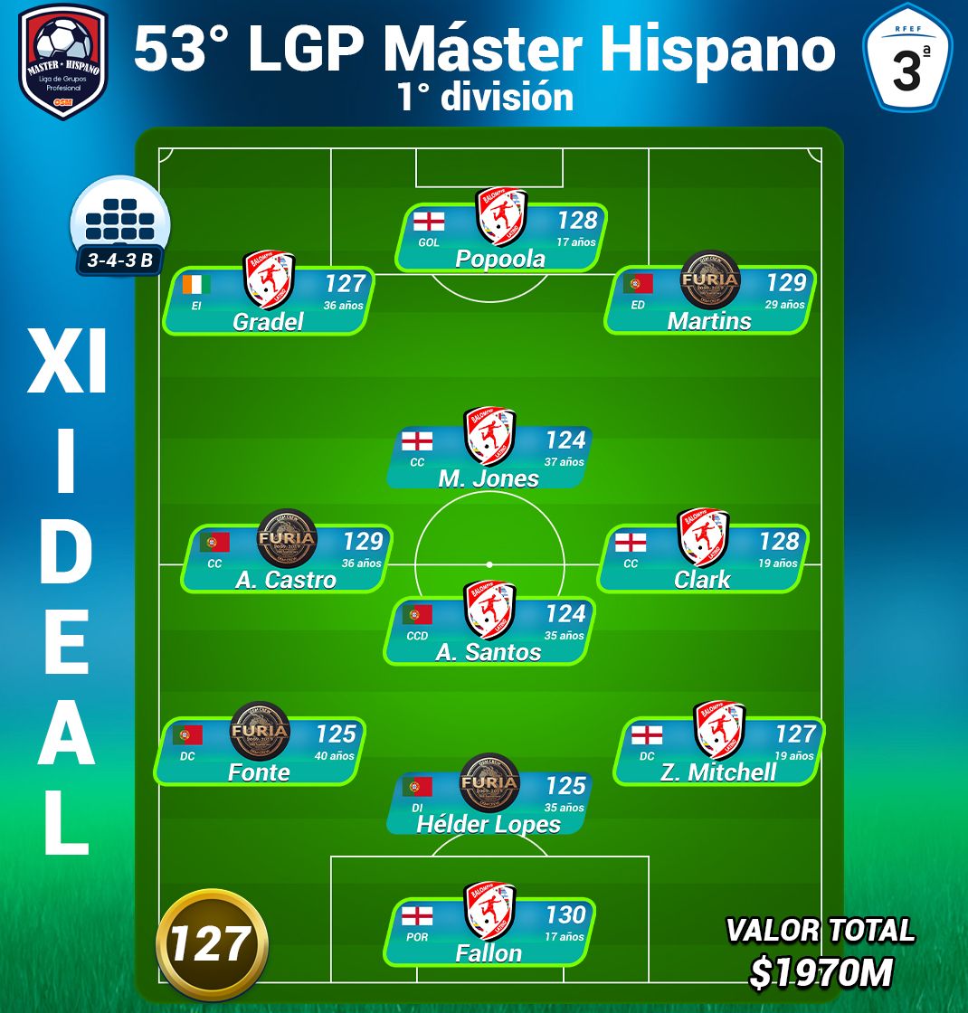 XI IDEAL 53° primera.jpg