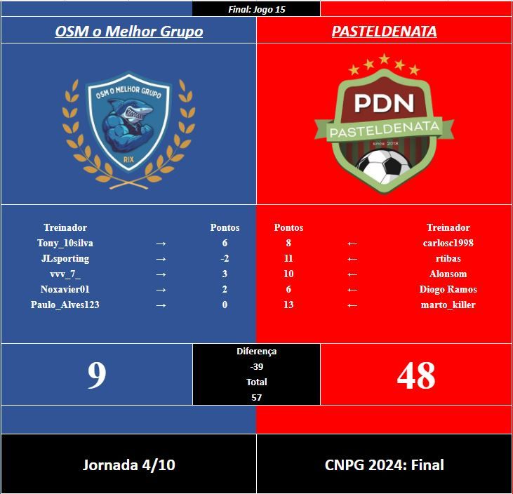 CNPG FInal - jornada 4.JPG