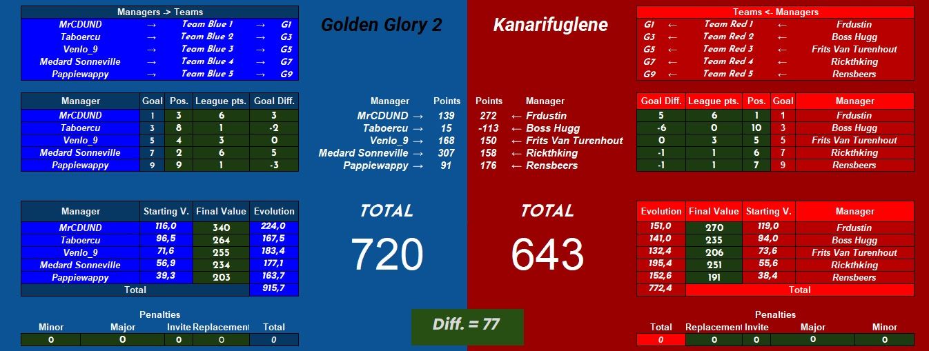 Golden Glory 2 vs Kanarifuglene.jpg