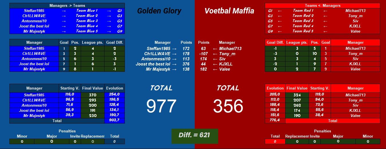 Golden Glory vs Voetbal Maffia.jpg