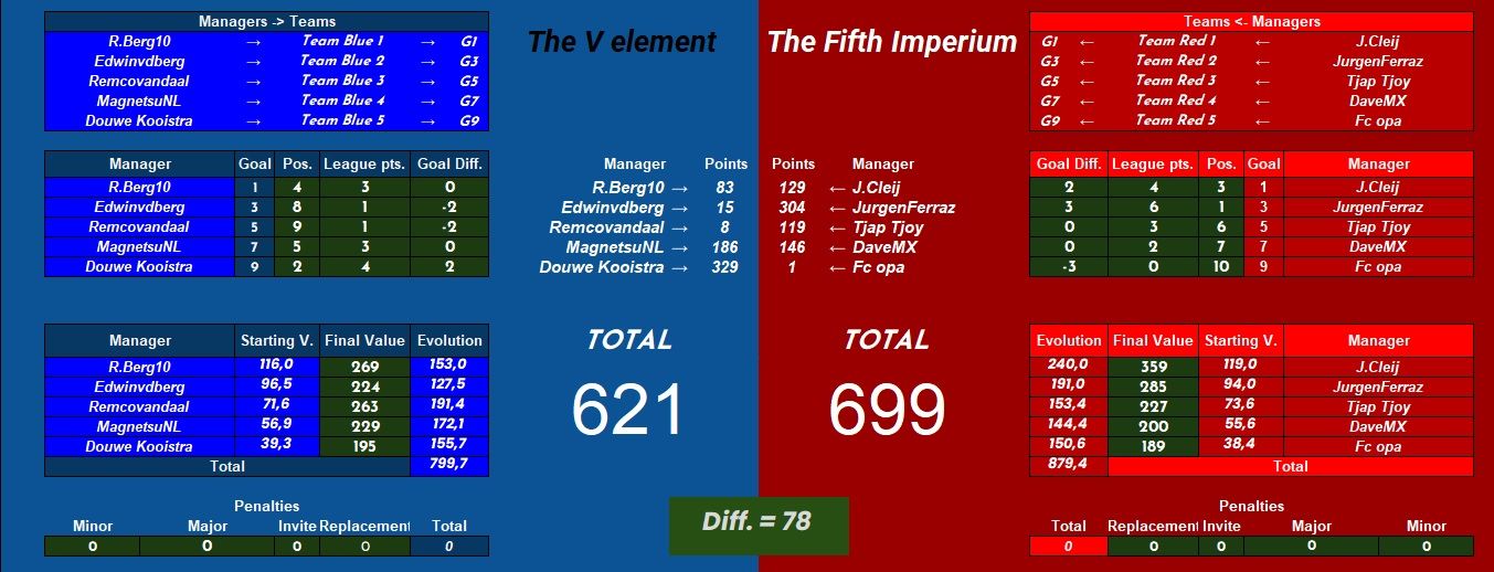 The V Element vs The fifth Imperium.jpg