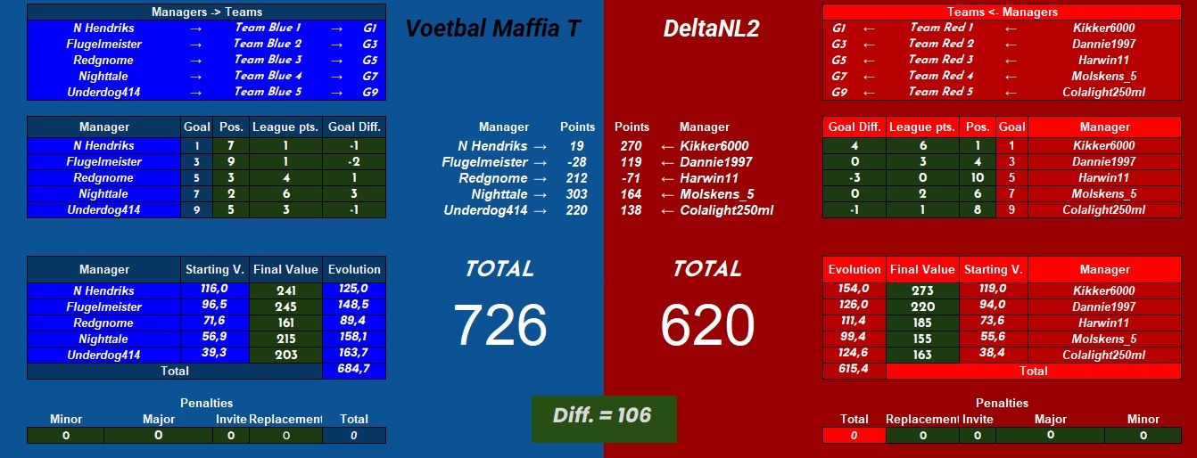 Voetbal Maffa T vs Delta NL2.jpg