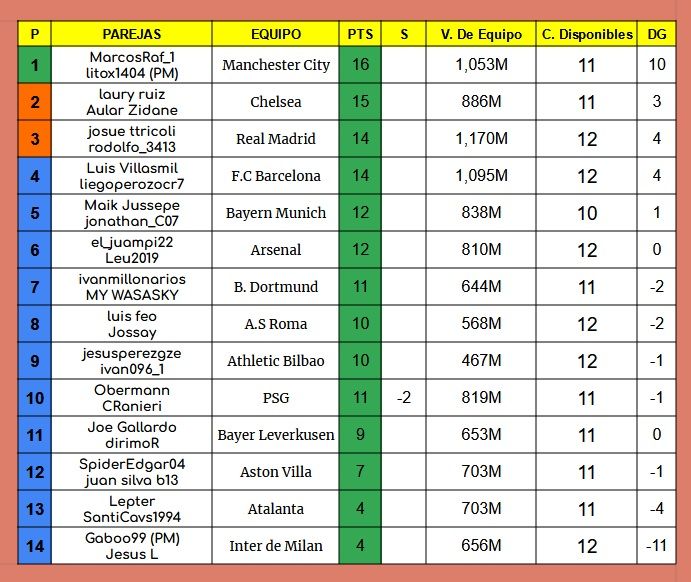 J4 Tabla PAREJAS.jpg