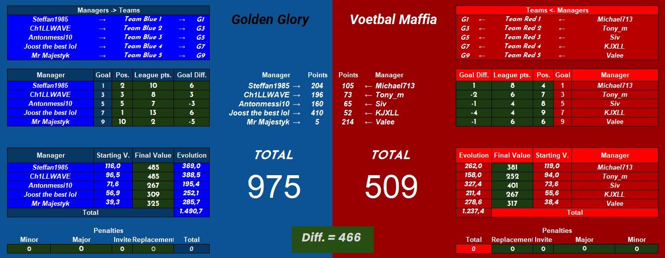 Golden Glory vs Voetbal Maffia.jpg